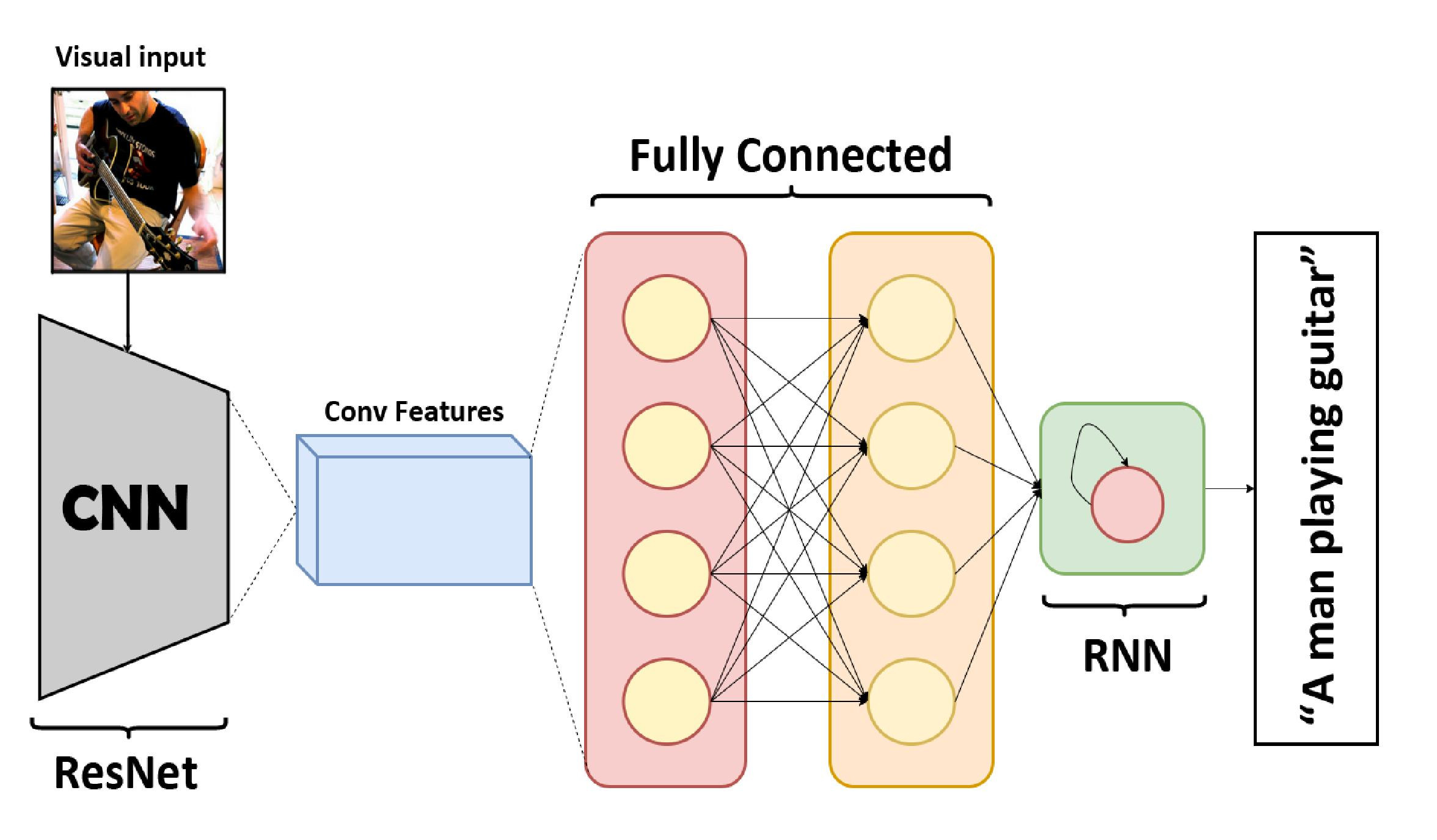 Model Architecture