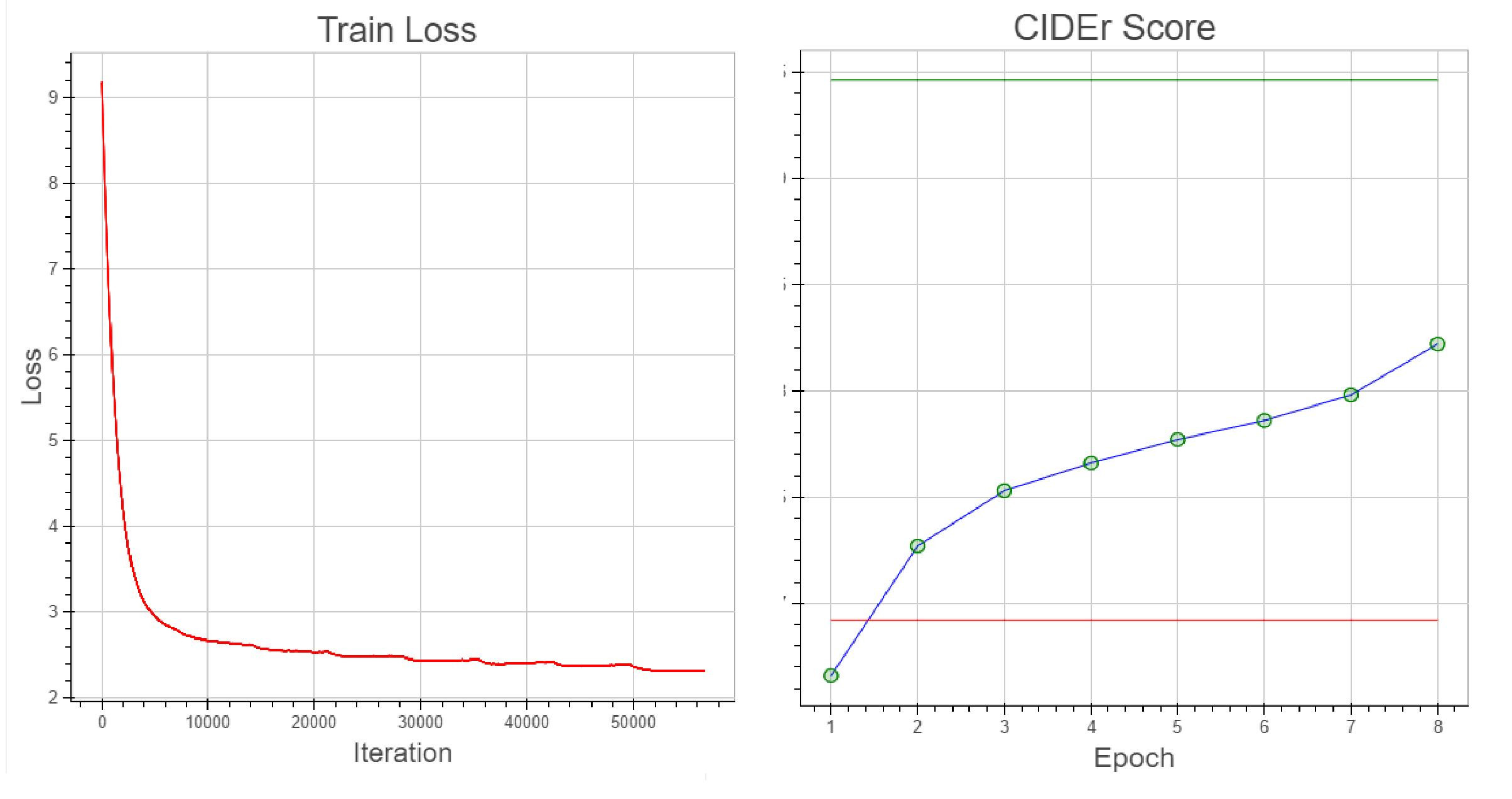 Model results