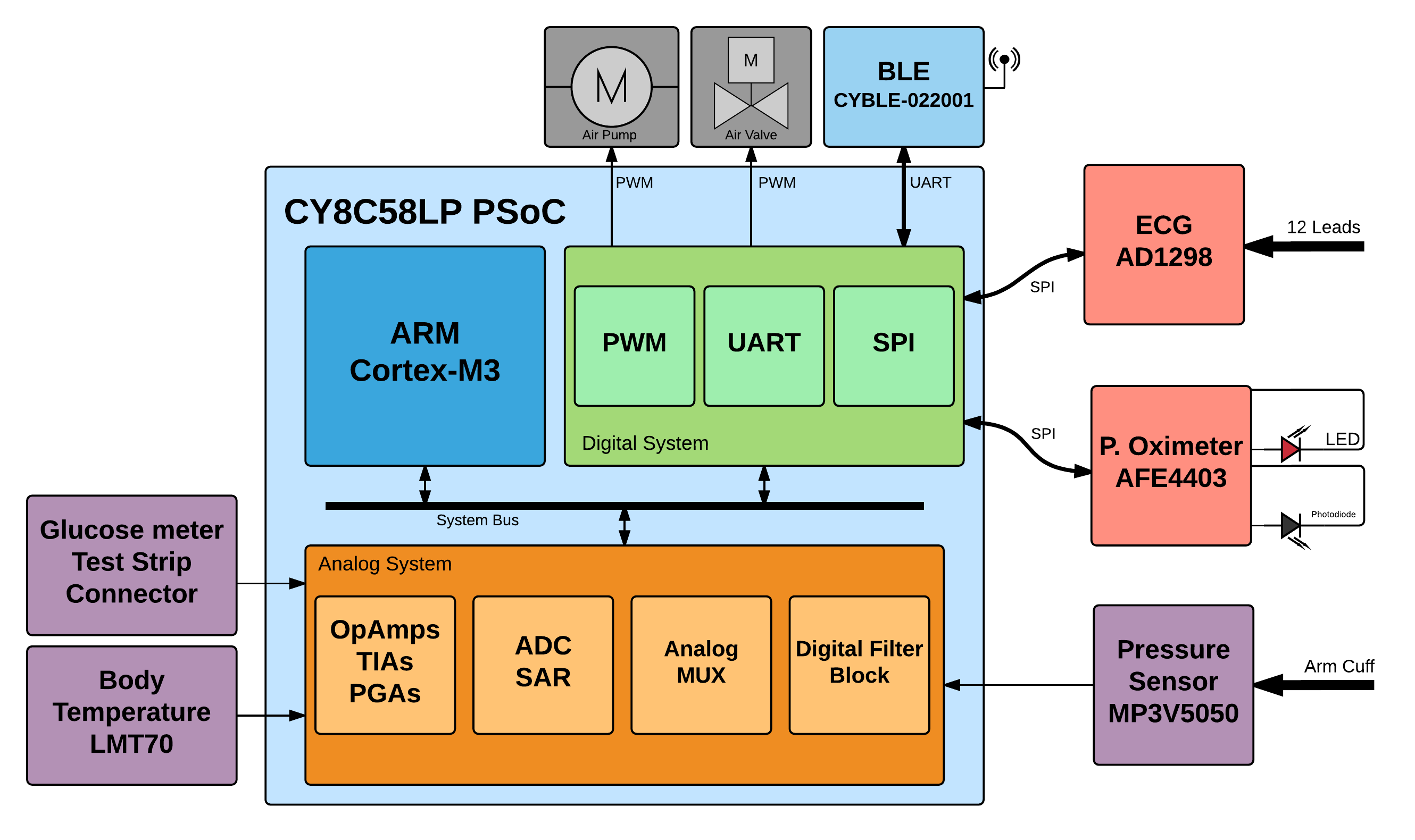 BlockDiagram